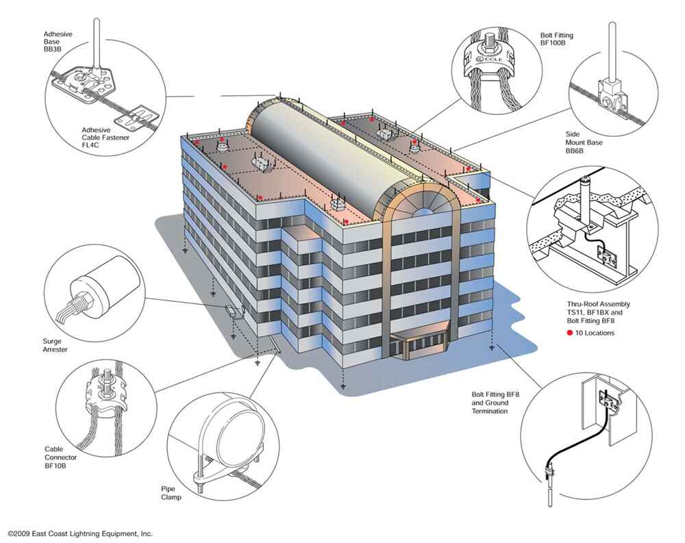 paxson-typical-commercial-system A Typical Residential System